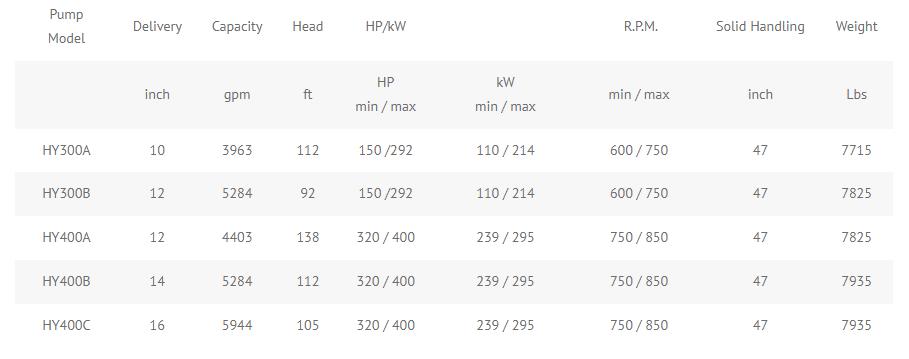 Heavy Duty - HY300 – HY400